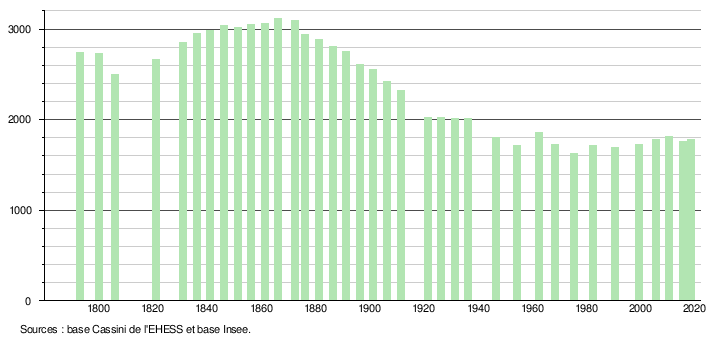 carrelage sanitaire 33
