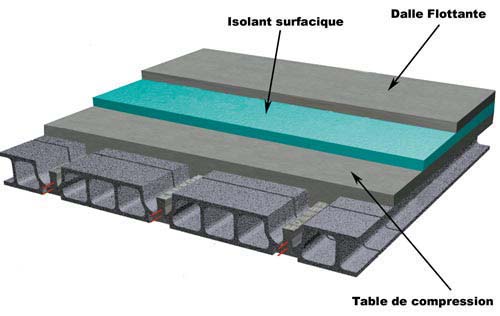 chape isolante thermique sous carrelage