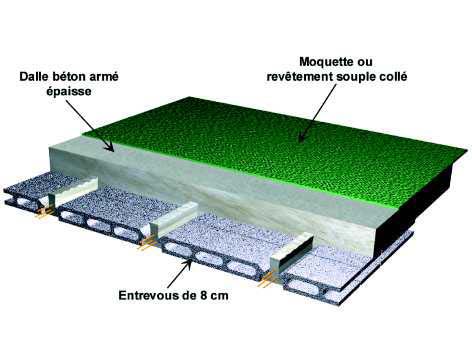 isolant sol sous carrelage