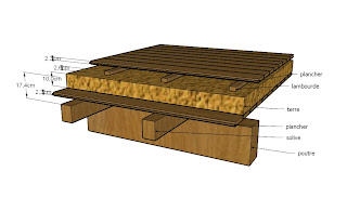 isolant thermique carrelage castorama
