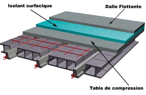 isolant thermique sol pour carrelage