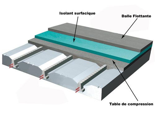 isolant thermique sous chape carrelage